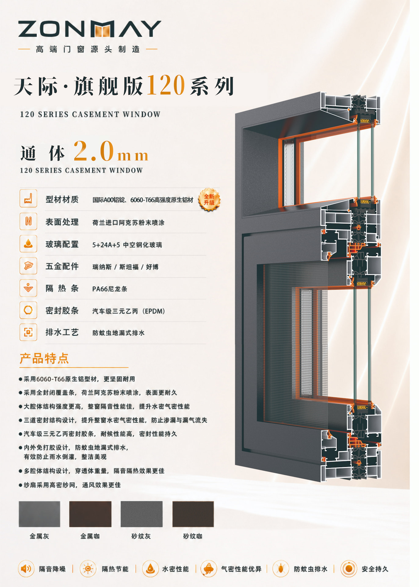 推拉门系列产品参数图