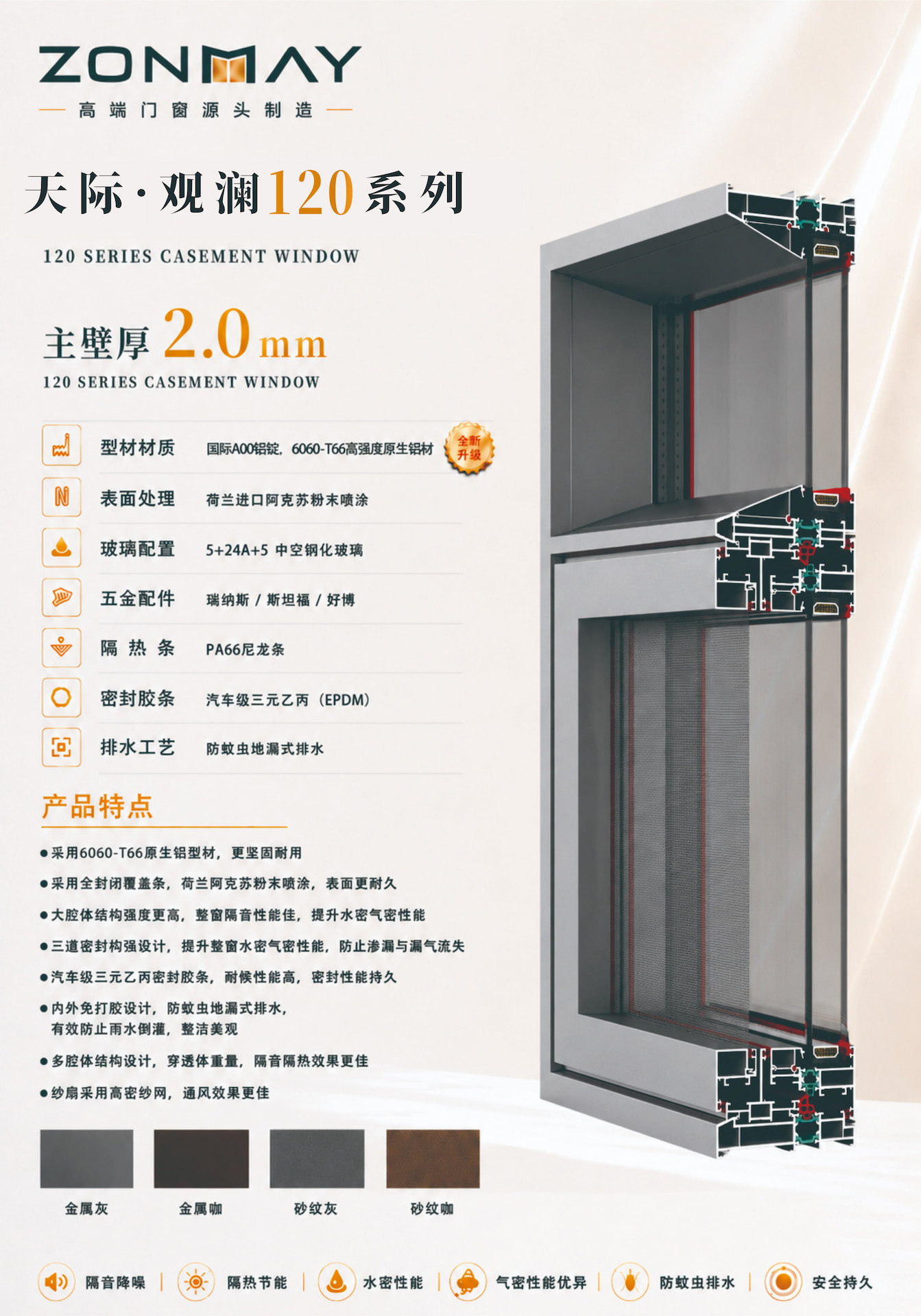 折叠门窗系列产品参数图